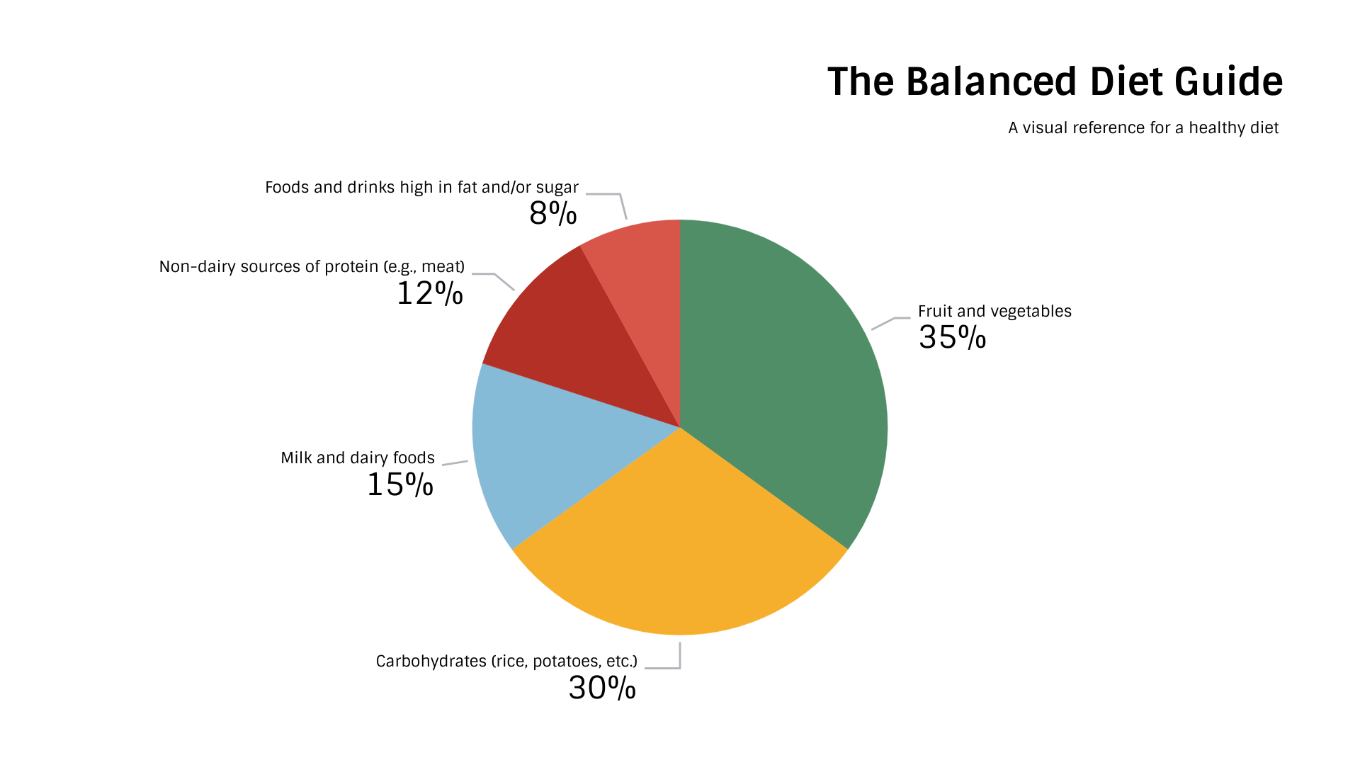 Data Viz Guide Pie Charts Vizzlo